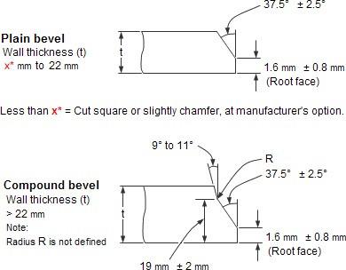 pipe fittings dimension